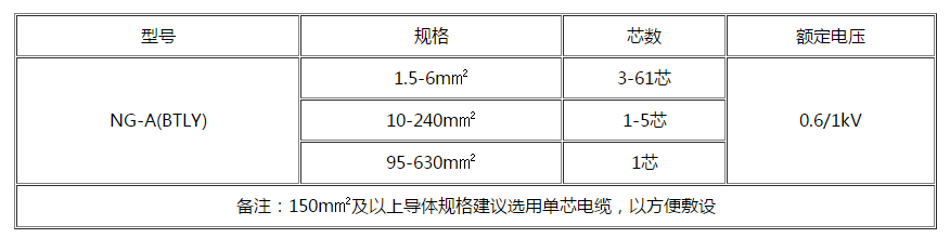 晋中电缆 晋中电缆